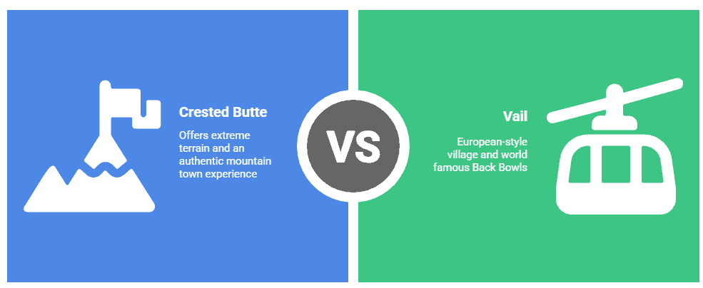 Vail vs crested butte and why to travel between them info graphic
