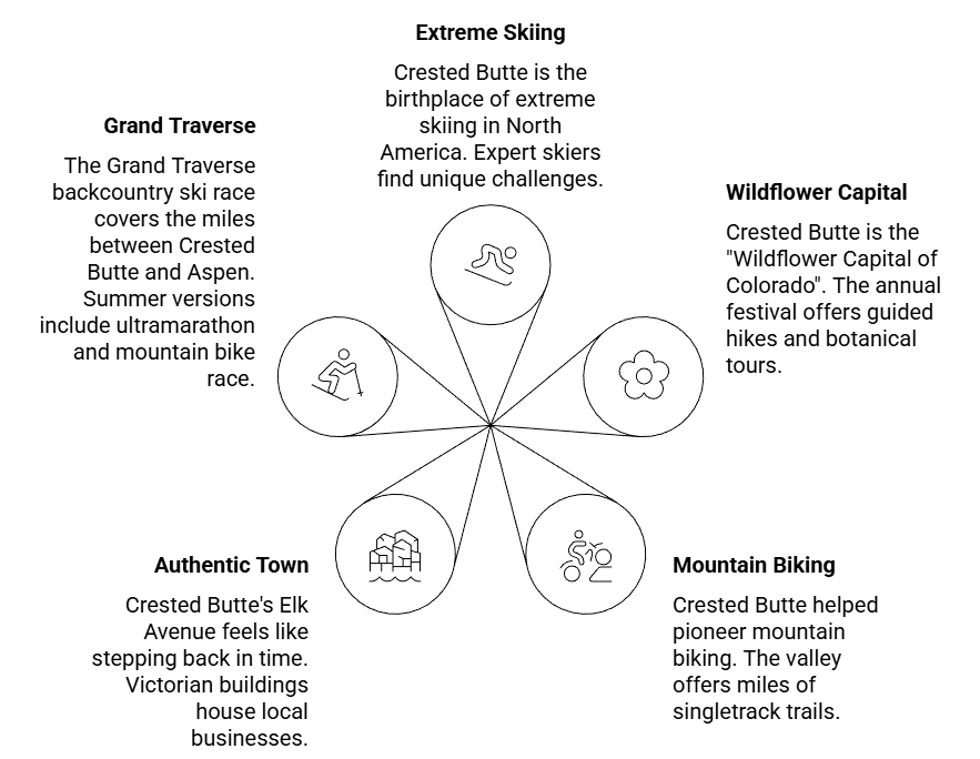 why travel from aspen to crested butte
