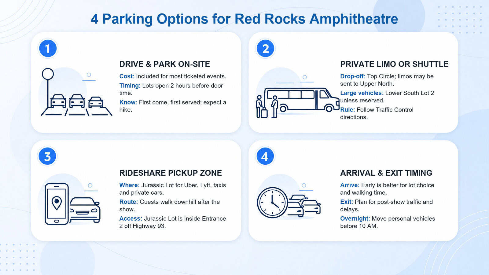 Four ways to handle Red Rocks parking: drive and park on-site, private limo or shuttle to the gate, rideshare pickup at Jurassic Lot, and arrival and exit timing