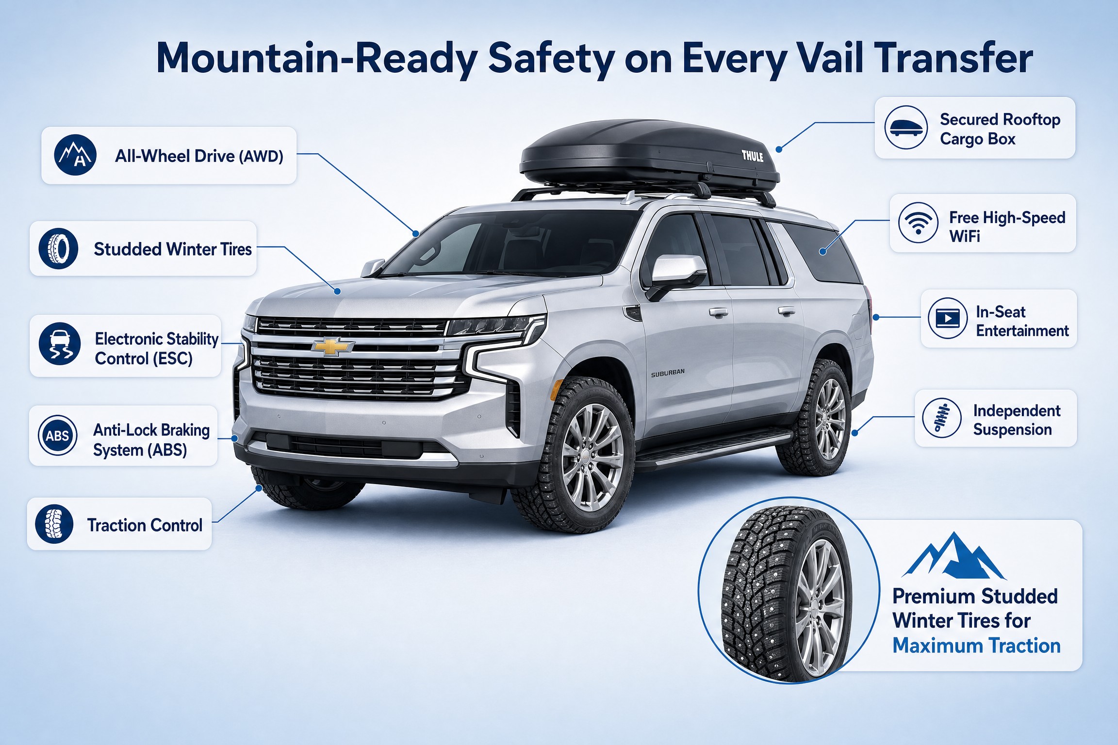 Blue Sky Limo | Vail Airport Shuttle 7 Blue Sky Limo SUV safety features for Vail airport shuttle service including AWD, studded winter tires, rooftop cargo box, Wi-Fi, ABS, traction control, and suspension