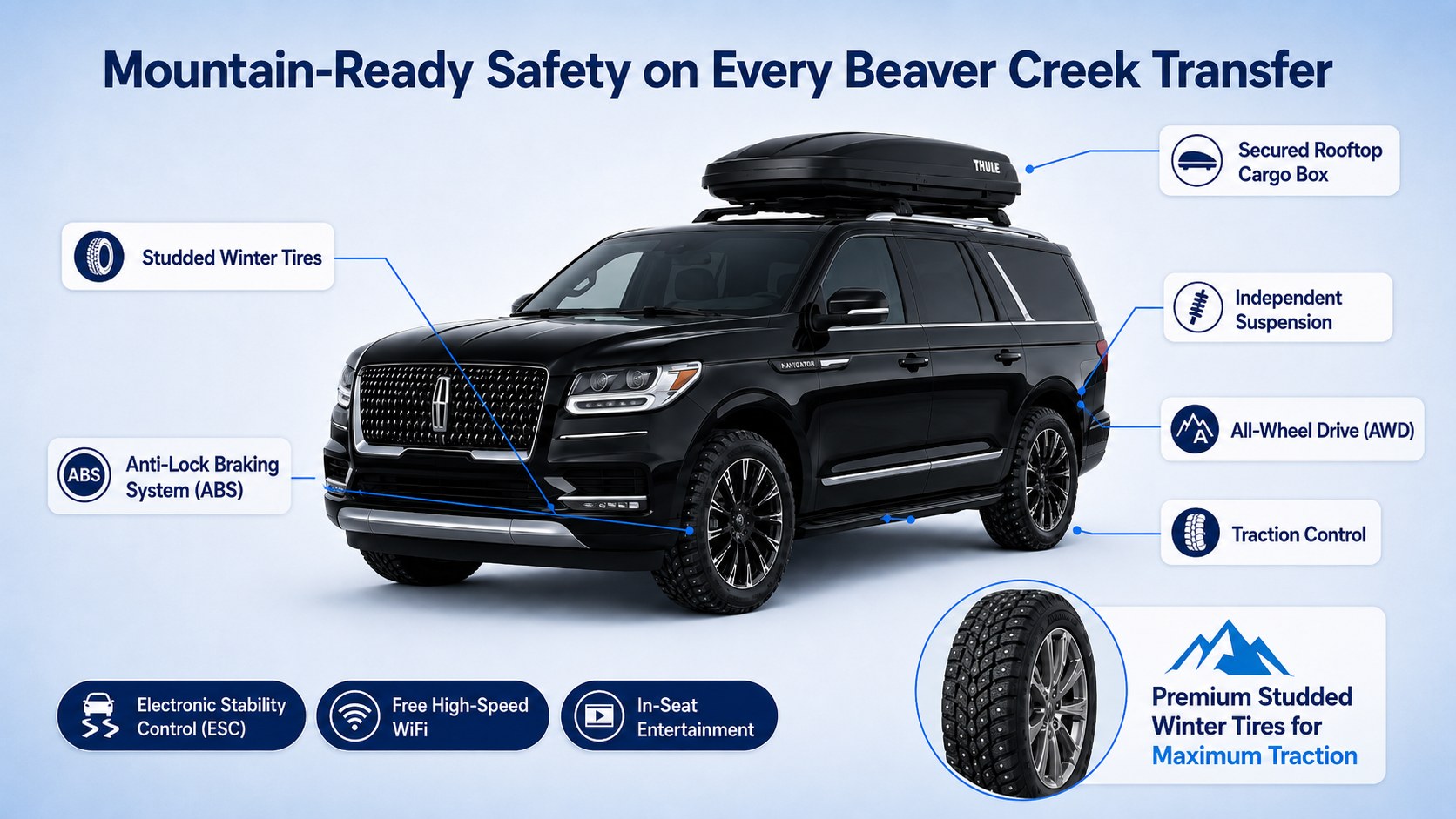 Blue Sky Limo Lincoln Navigator safety and amenity features for Beaver Creek airport shuttle service including AWD, studded winter tires, rooftop cargo box, Wi-Fi, ABS, and traction control