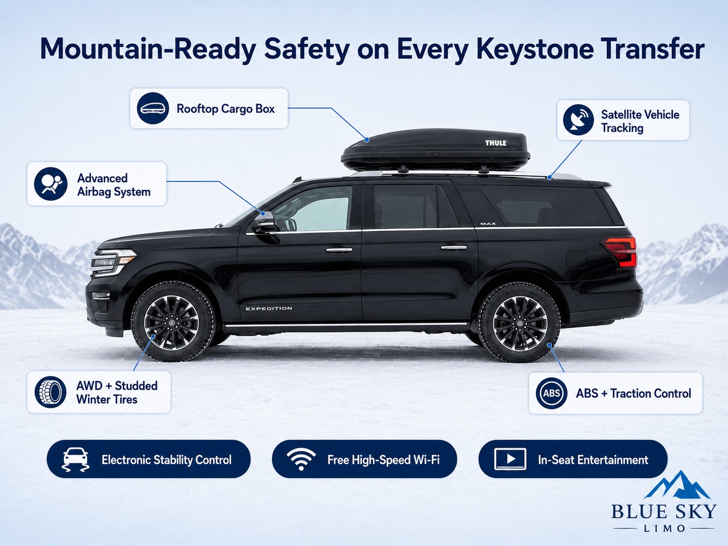 Blue Sky Limo | Keystone Airport Shuttle 7 Blue Sky Limo Ford Expedition Max safety and amenity features for Keystone airport shuttle service including AWD, studded winter tires, rooftop cargo box, Wi-Fi, ABS, and traction control