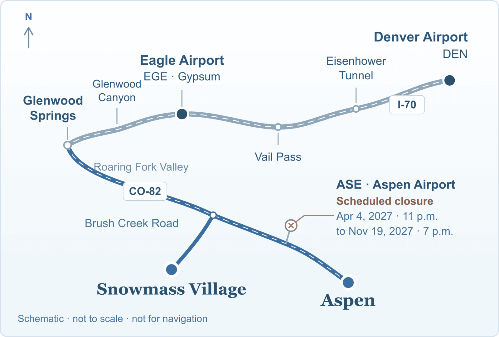 Aspen Airport Closure 2027: How To Get To Aspen And Snowmass 3 Routes from Denver and Eagle airports via I-70 and Glenwood Springs to Aspen and Snowmass Village; Aspen Airport is closed April 4 to November 19, 2027.